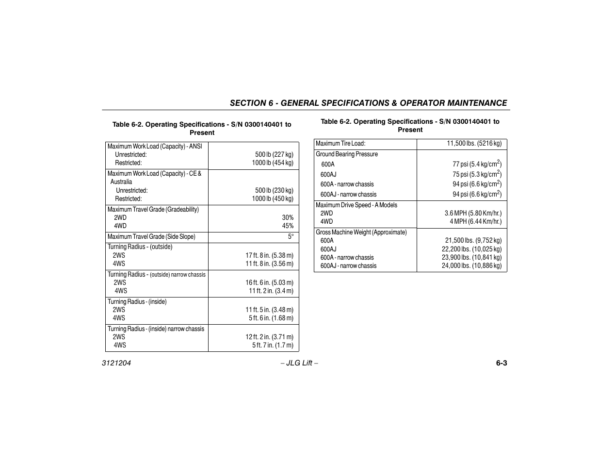 JLG 600A_AJ Operator Manual User Manual | Page 103 / 148