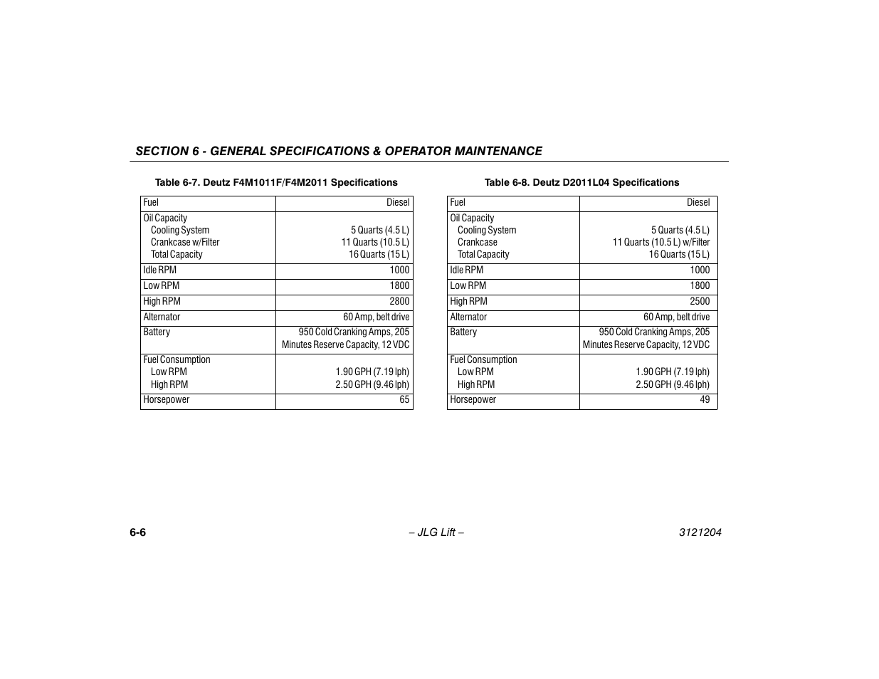 Deutz f4m1011f/f4m2011 specifications -6, Deutz d2011l04 specifications -6 | JLG 600A_AJ Operator Manual User Manual | Page 106 / 148