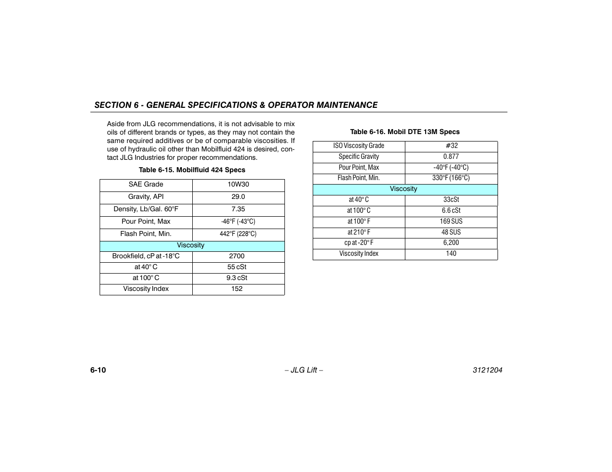 Mobilfluid 424 specs -10, Mobil dte 13m specs -10 | JLG 600A_AJ Operator Manual User Manual | Page 110 / 148