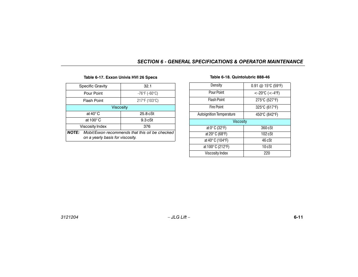Exxon univis hvi 26 specs -11, Quintolubric 888-46 -11 | JLG 600A_AJ Operator Manual User Manual | Page 111 / 148