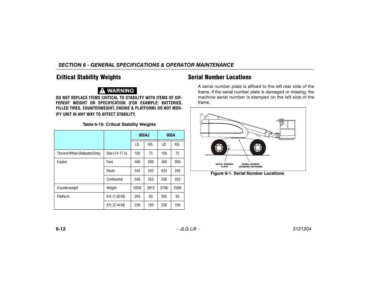 Critical stability weights, Serial number locations, Serial number locations -12 | Critical stability weights -12 | JLG 600A_AJ Operator Manual User Manual | Page 112 / 148