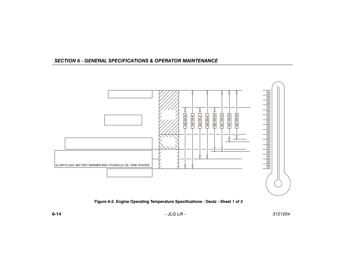 Sheet 1 of 2 -14 | JLG 600A_AJ Operator Manual User Manual | Page 114 / 148
