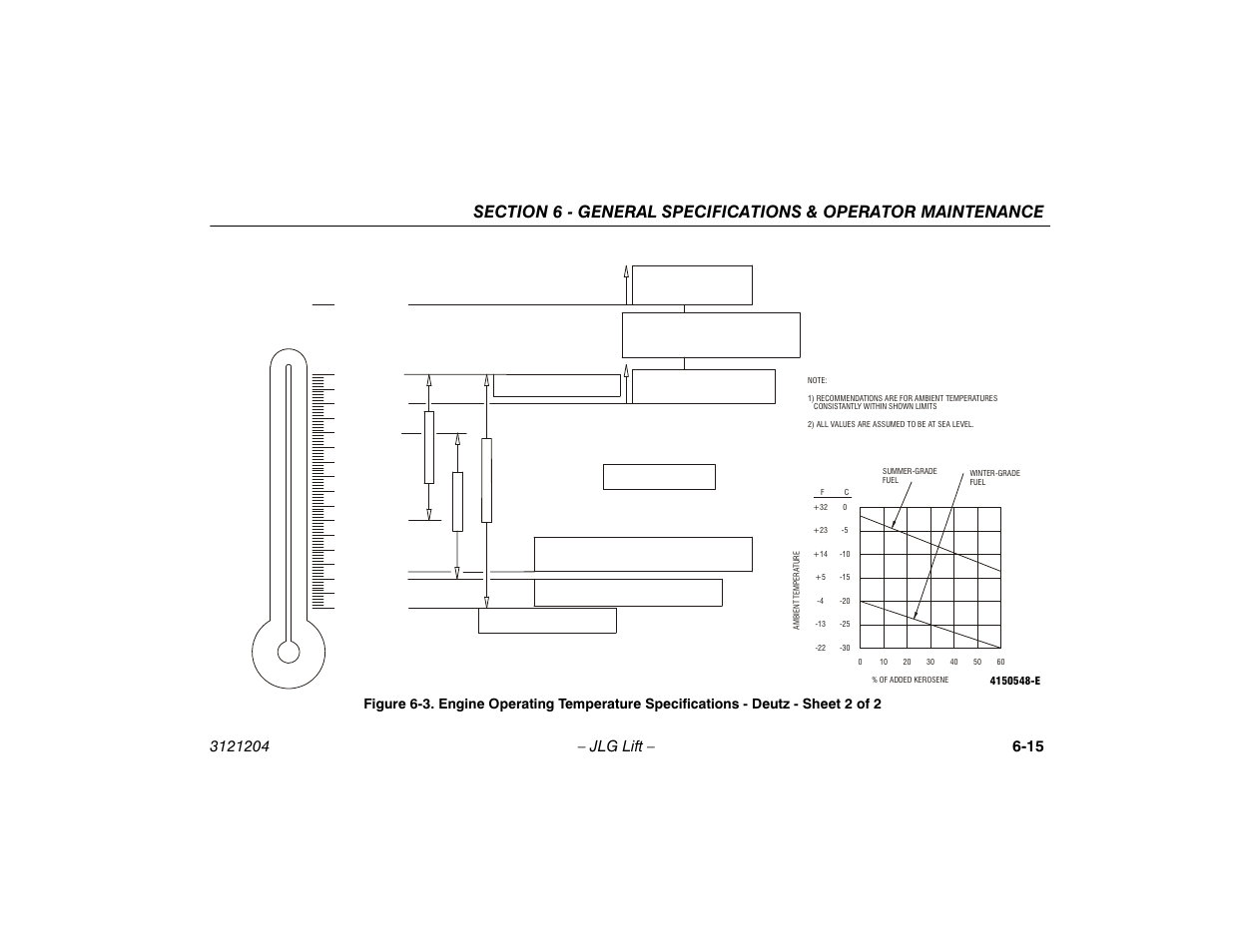 Sheet 2 of 2 -15 | JLG 600A_AJ Operator Manual User Manual | Page 115 / 148