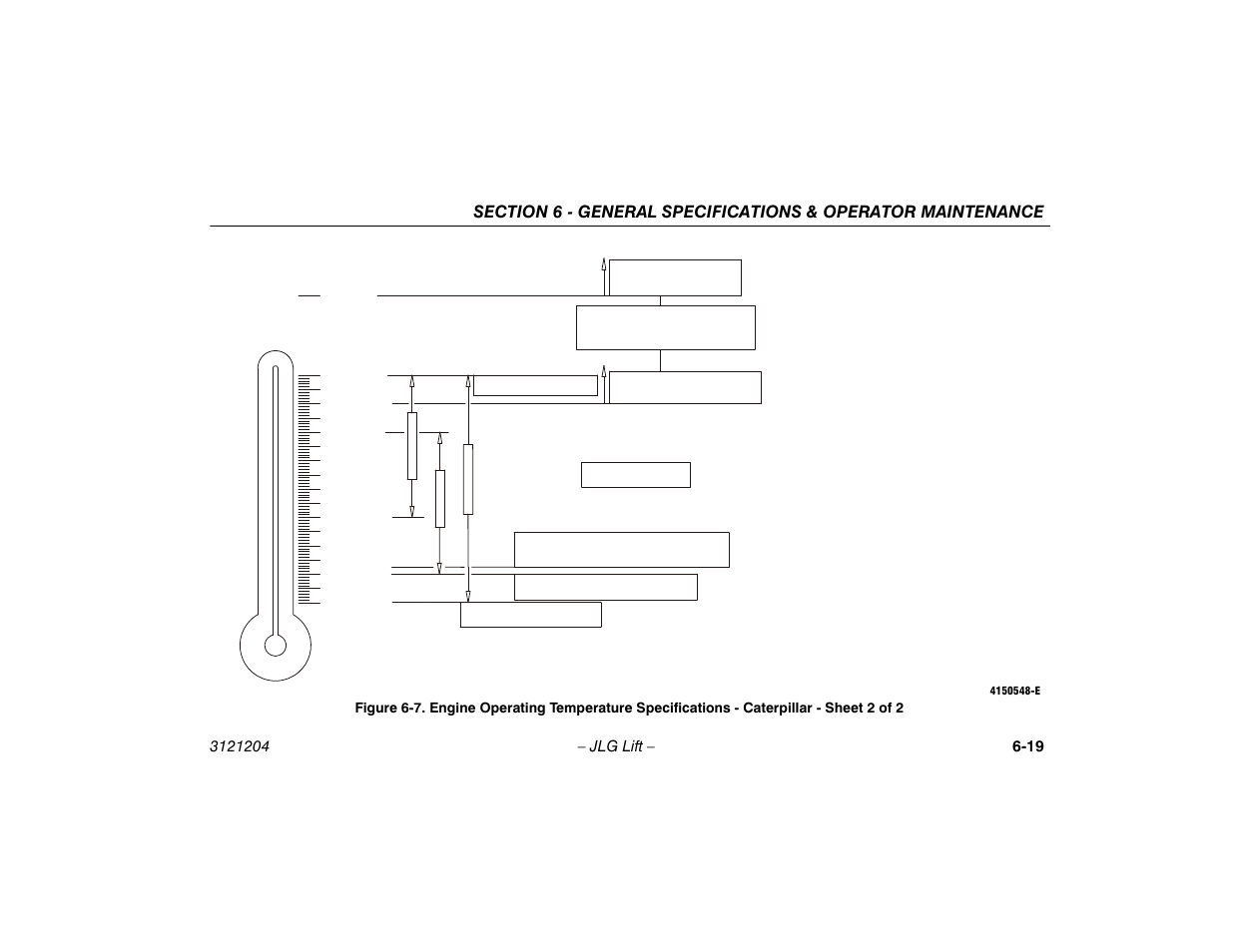Engine operating temperature specifications, Caterpillar - sheet 2 of 2 -19 | JLG 600A_AJ Operator Manual User Manual | Page 119 / 148