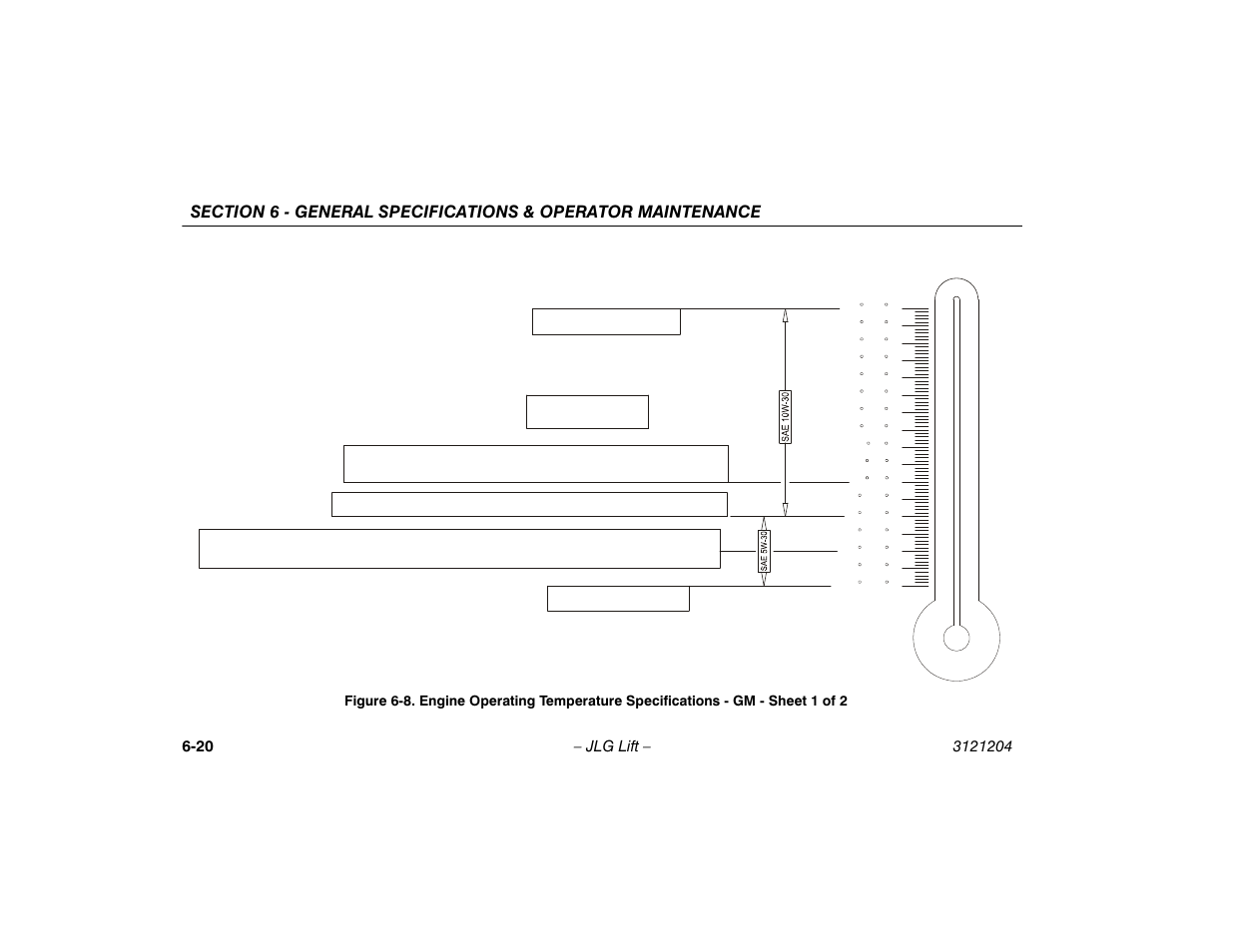 Engine operating temperature specifications - gm, Sheet 1 of 2 -20 | JLG 600A_AJ Operator Manual User Manual | Page 120 / 148