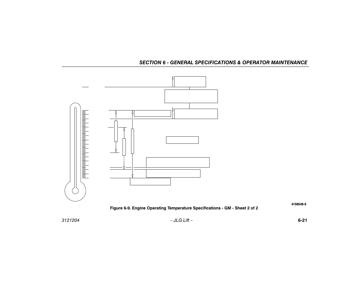 Engine operating temperature specifications - gm, Sheet 2 of 2 -21 | JLG 600A_AJ Operator Manual User Manual | Page 121 / 148