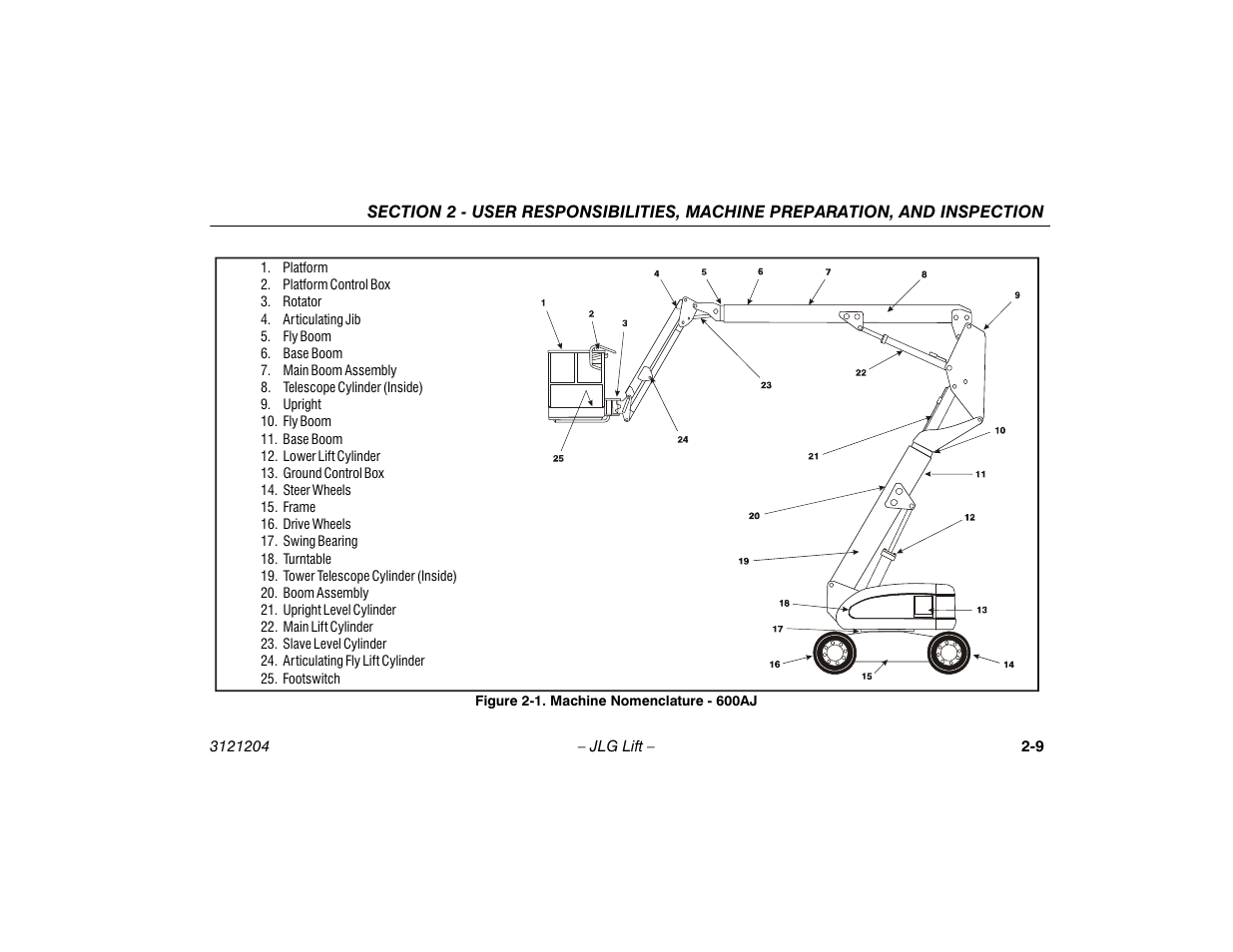 Machine nomenclature - 600aj -9 | JLG 600A_AJ Operator Manual User Manual | Page 31 / 148