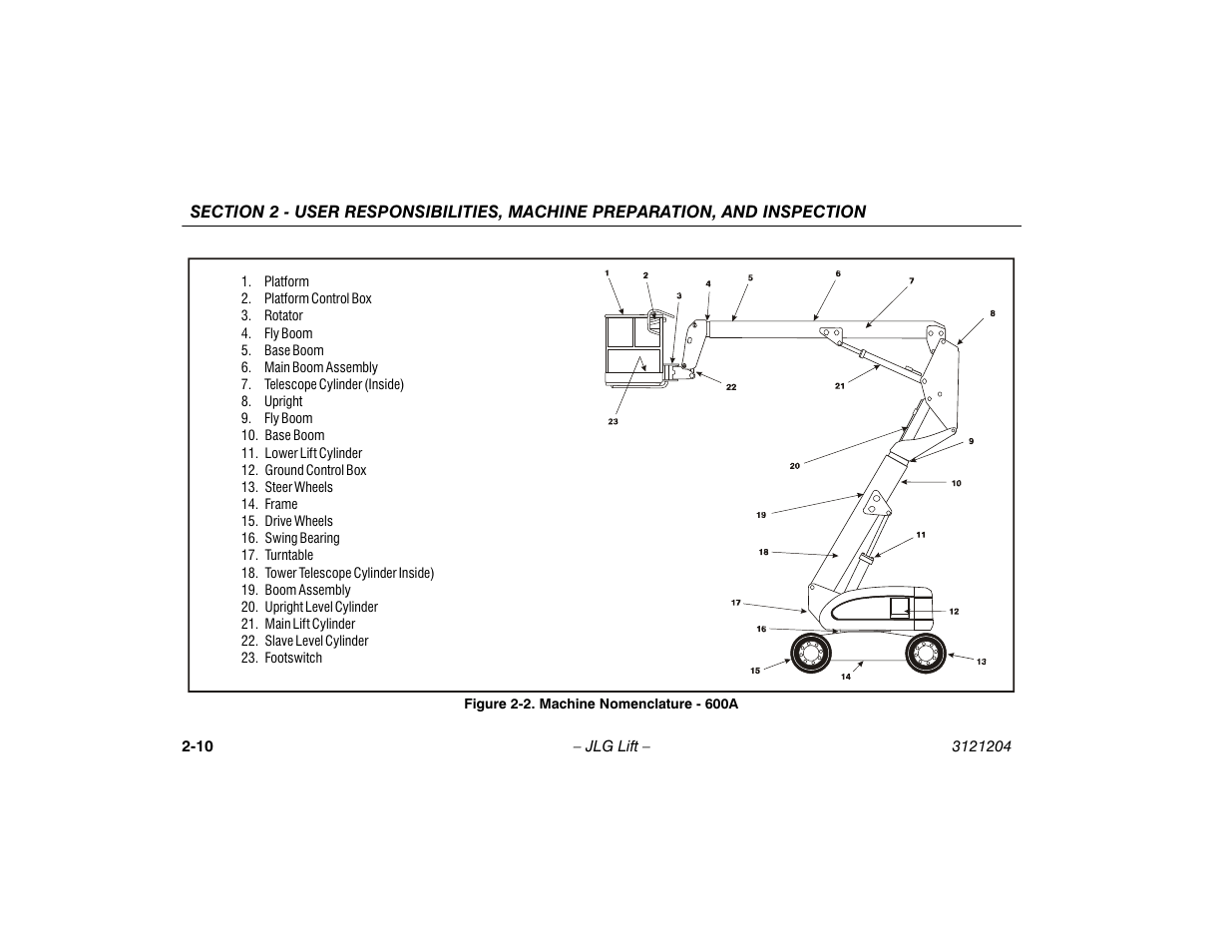 Machine nomenclature - 600a -10 | JLG 600A_AJ Operator Manual User Manual | Page 32 / 148