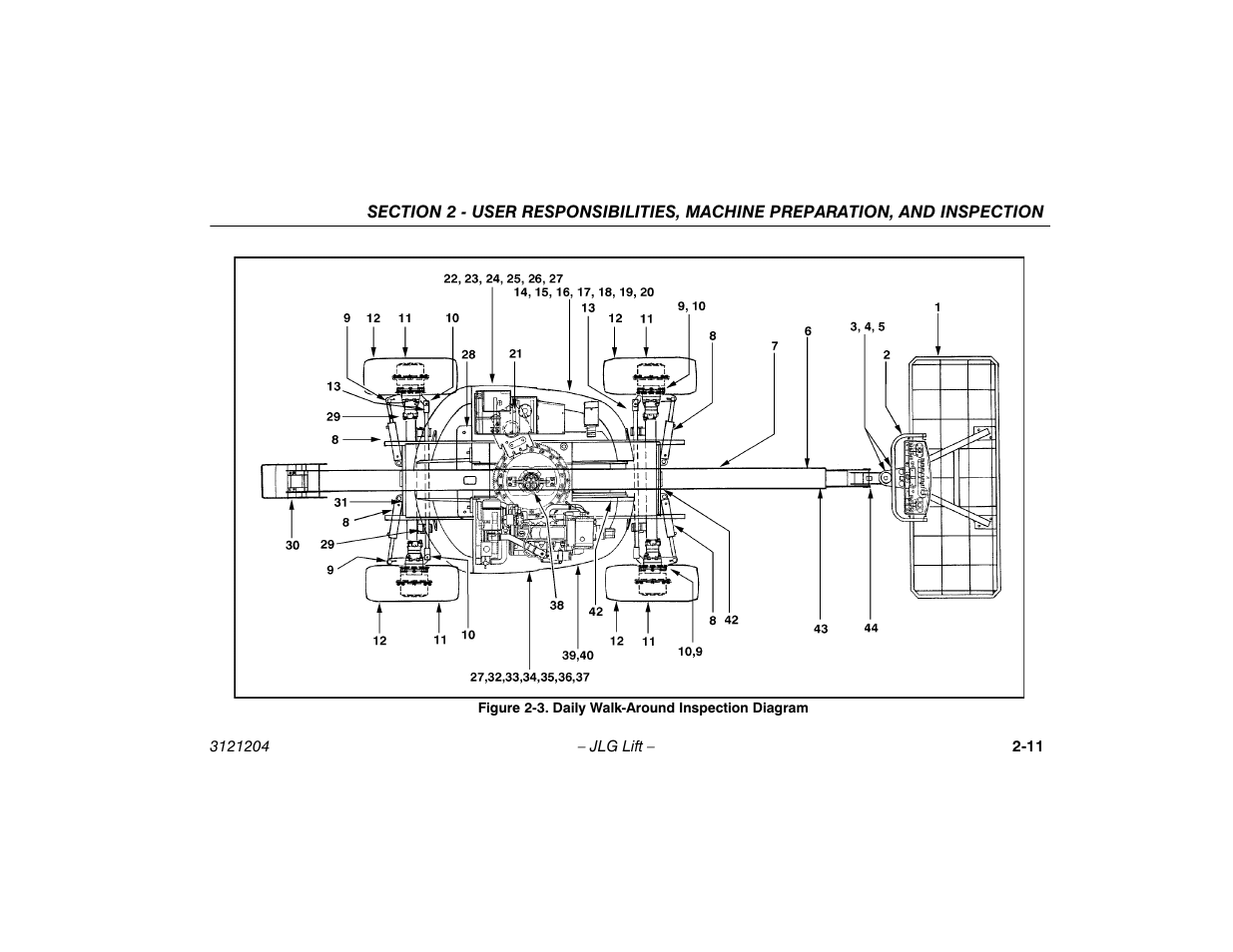 Daily walk-around inspection diagram -11 | JLG 600A_AJ Operator Manual User Manual | Page 33 / 148