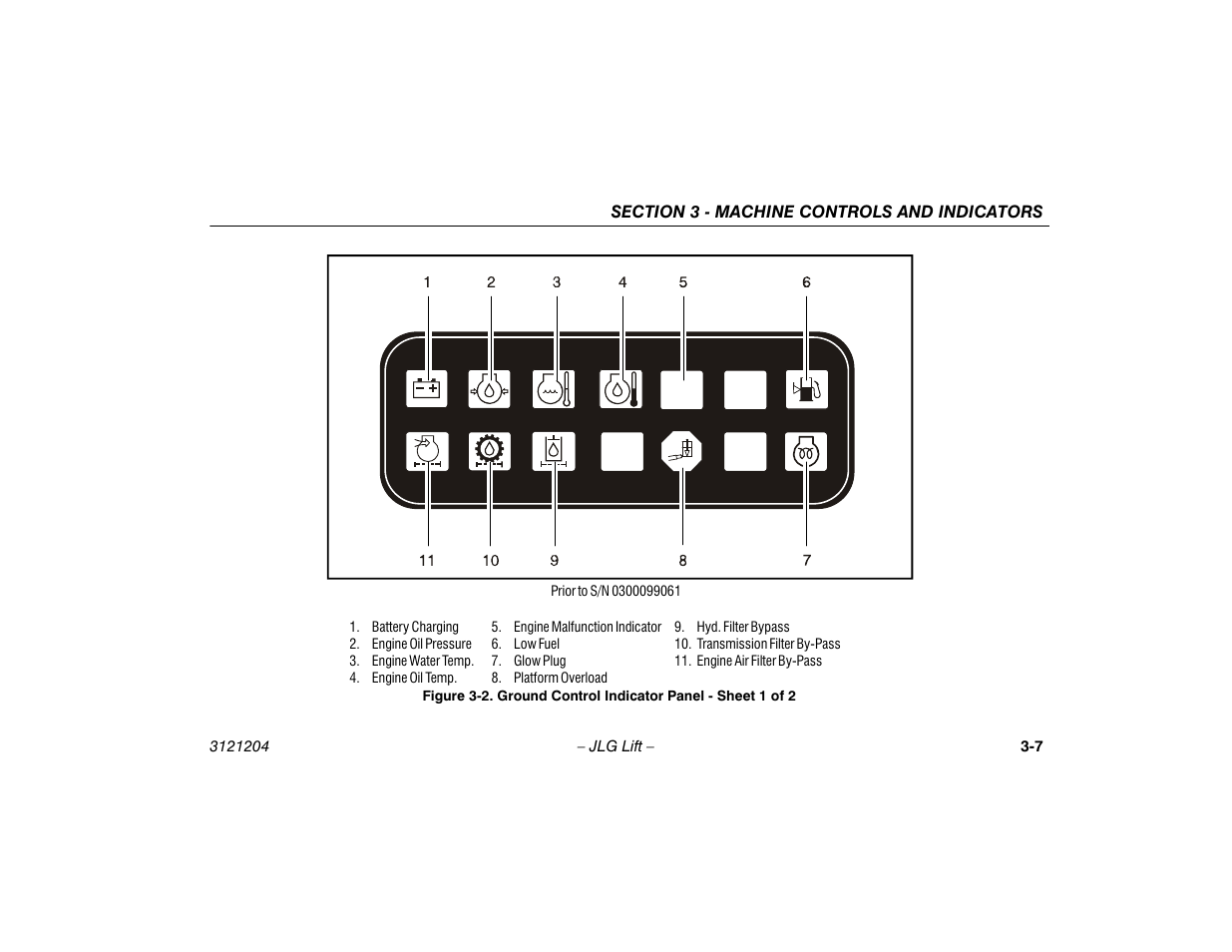 Ground control indicator panel - sheet 1 of 2 -7 | JLG 600A_AJ Operator Manual User Manual | Page 43 / 148
