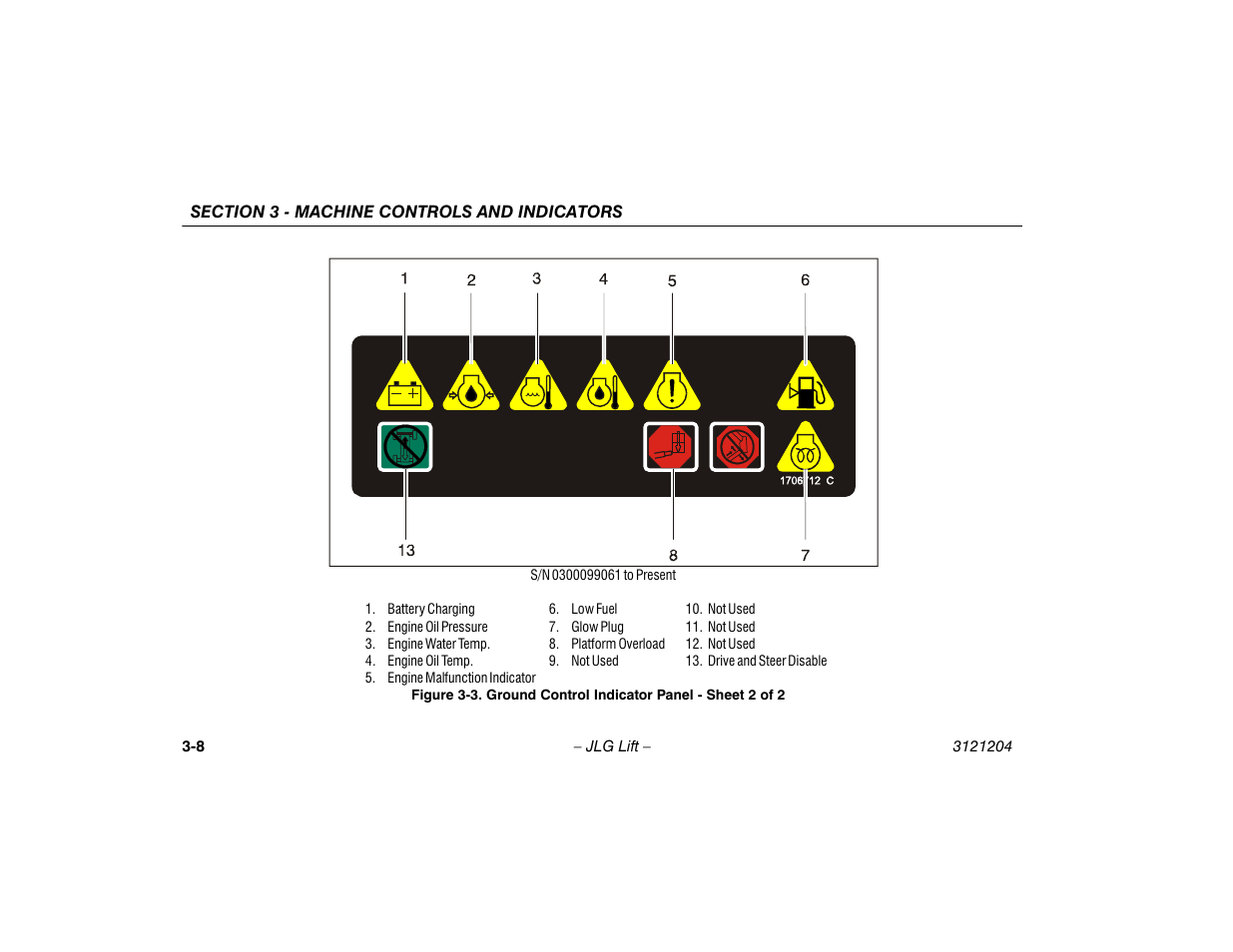 Ground control indicator panel - sheet 2 of 2 -8 | JLG 600A_AJ Operator Manual User Manual | Page 44 / 148