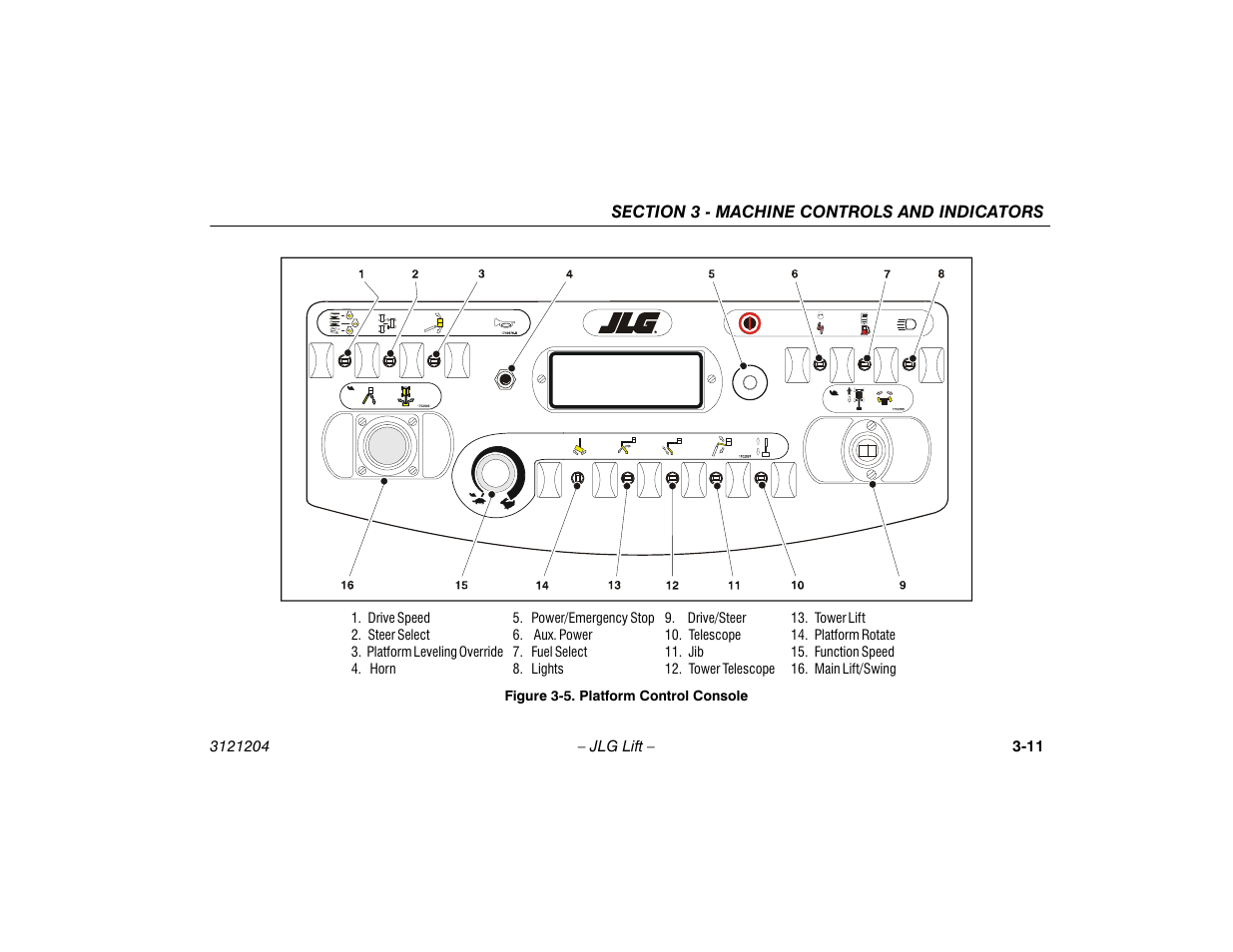 Platform control console -11 | JLG 600A_AJ Operator Manual User Manual | Page 47 / 148