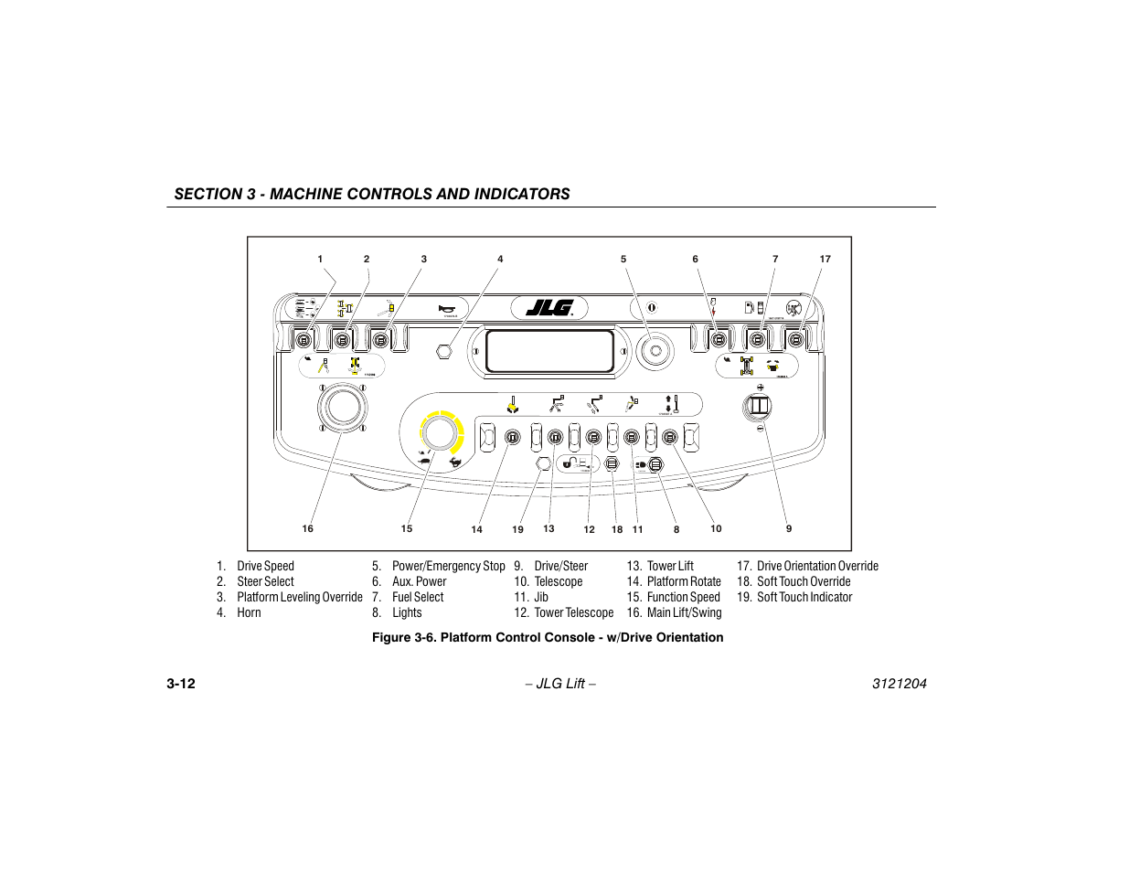 Platform control console - w/drive orientation -12 | JLG 600A_AJ Operator Manual User Manual | Page 48 / 148