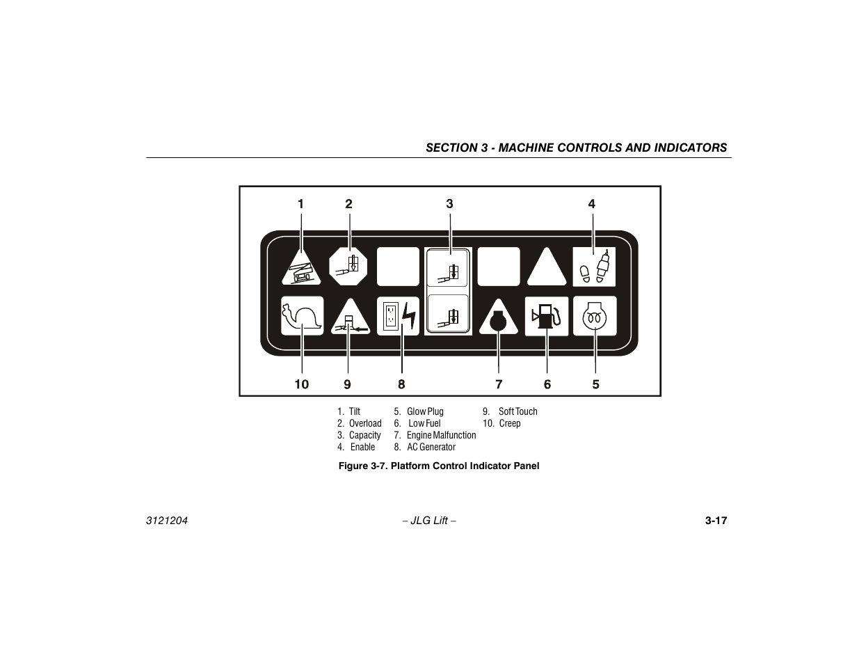 Platform control indicator panel -17 | JLG 600A_AJ Operator Manual User Manual | Page 53 / 148
