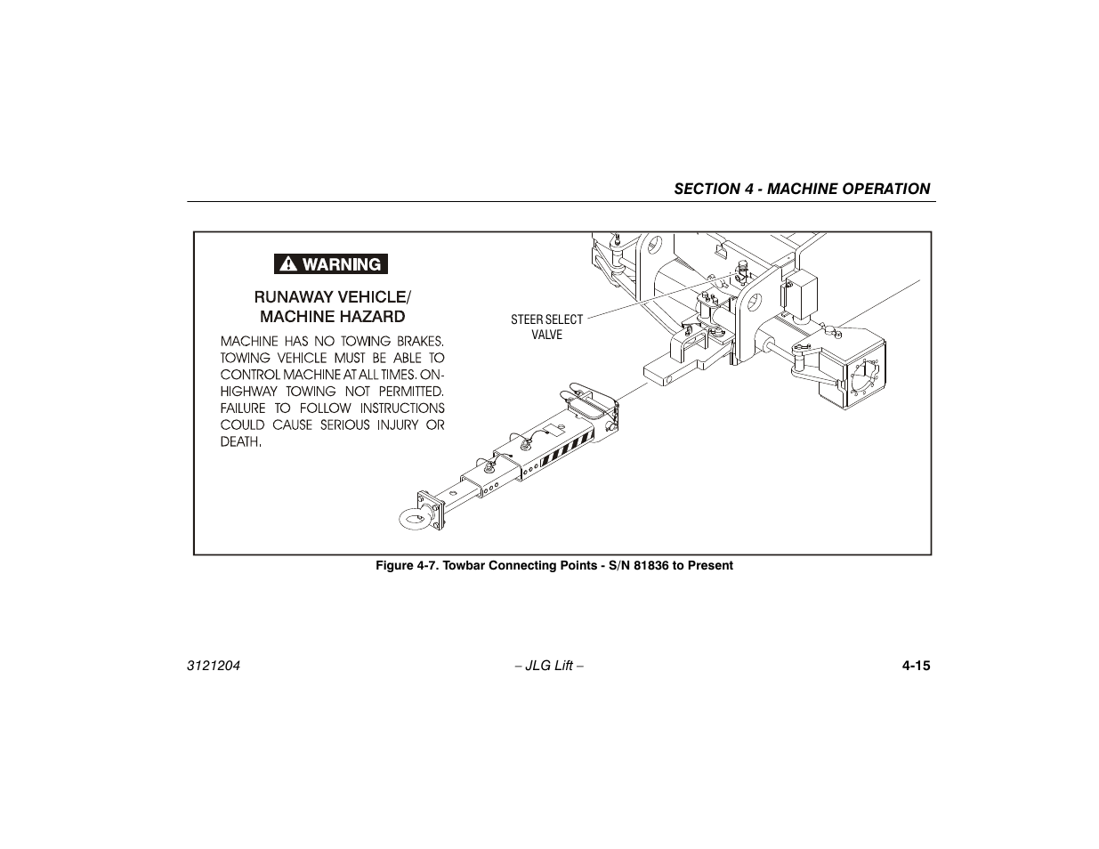 Towbar connecting points - s/n 81836, To present -15 | JLG 600A_AJ Operator Manual User Manual | Page 71 / 148