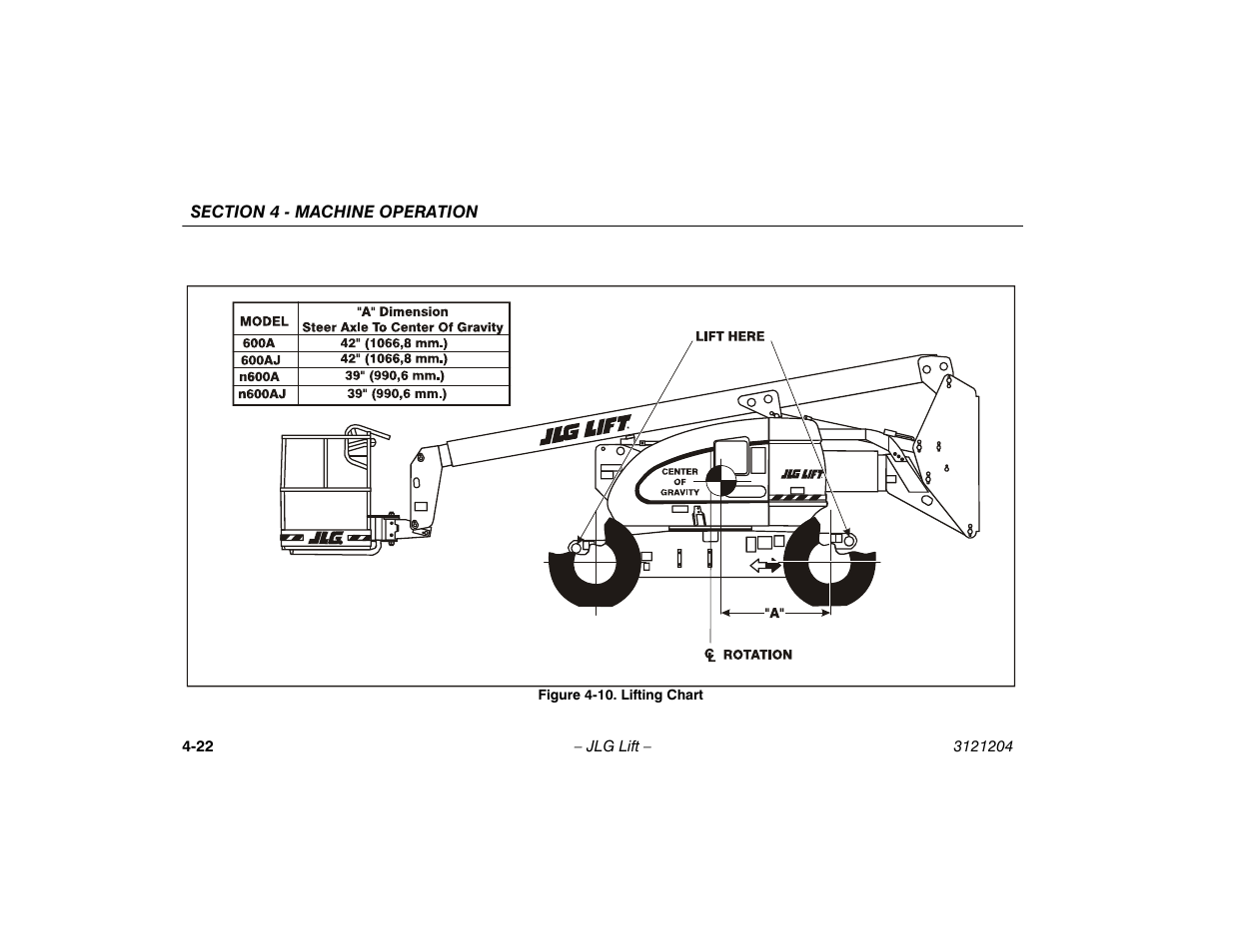 10. lifting chart -22 | JLG 600A_AJ Operator Manual User Manual | Page 78 / 148