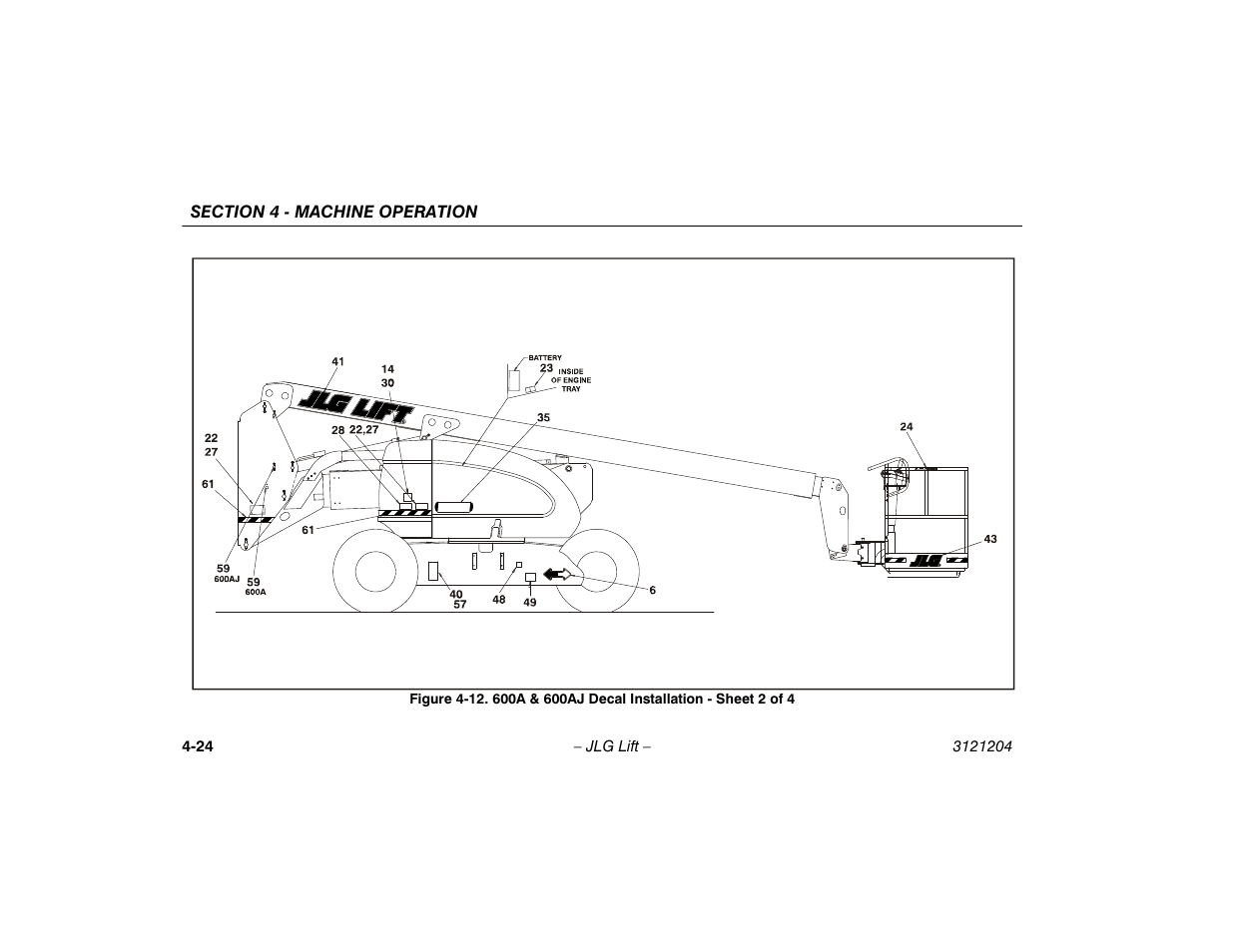 JLG 600A_AJ Operator Manual User Manual | Page 80 / 148