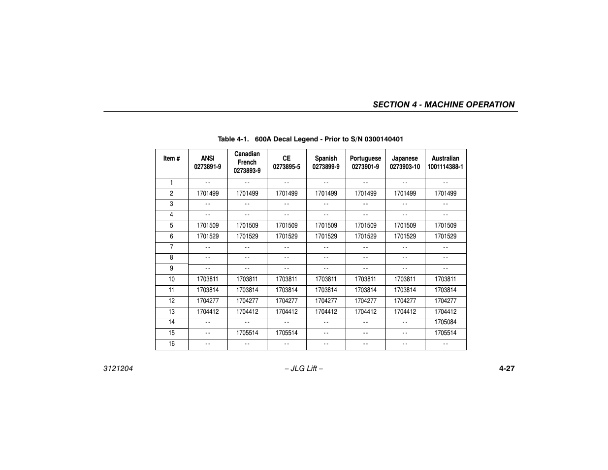 600a decal legend - prior to s/n 0300140401 -27 | JLG 600A_AJ Operator Manual User Manual | Page 83 / 148