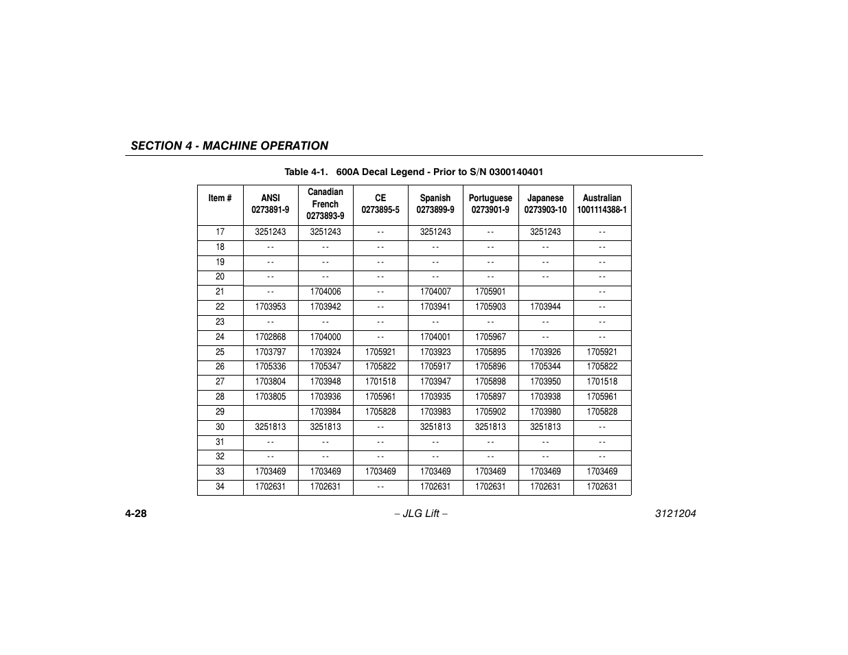 JLG 600A_AJ Operator Manual User Manual | Page 84 / 148