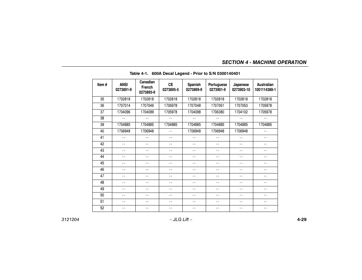 JLG 600A_AJ Operator Manual User Manual | Page 85 / 148