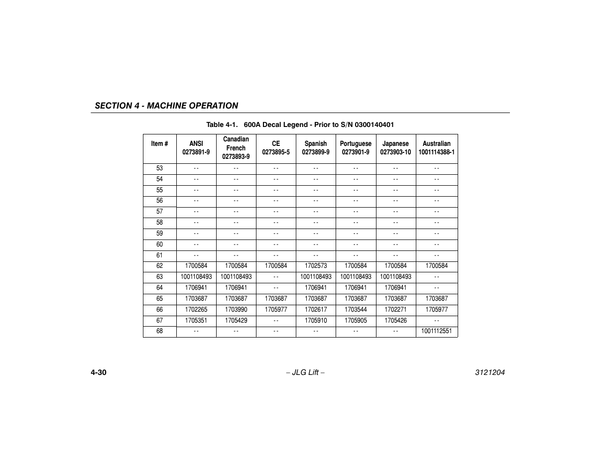 JLG 600A_AJ Operator Manual User Manual | Page 86 / 148