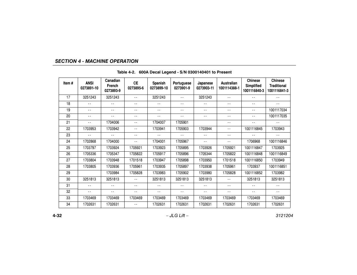 JLG 600A_AJ Operator Manual User Manual | Page 88 / 148