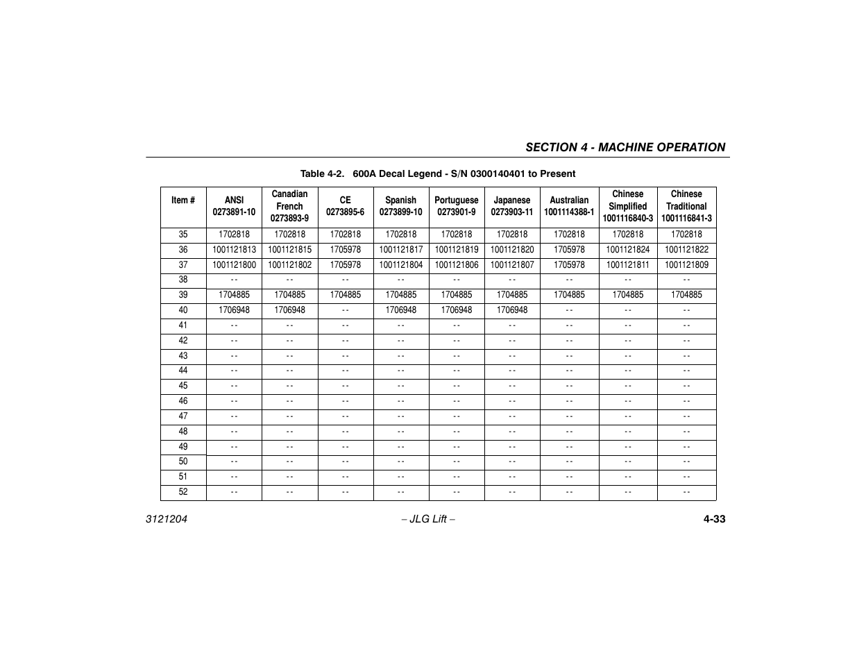 JLG 600A_AJ Operator Manual User Manual | Page 89 / 148