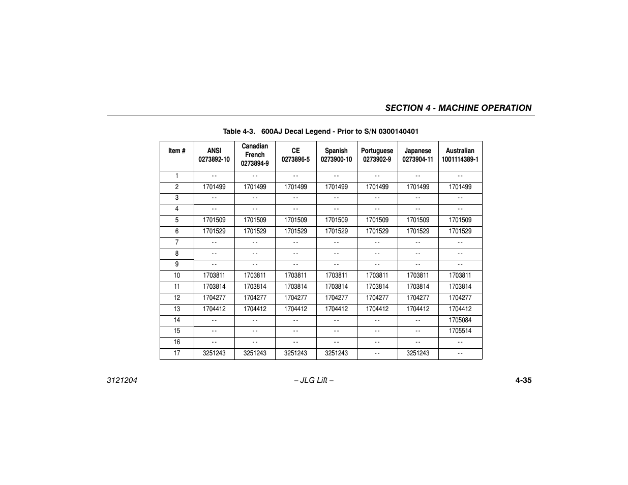 JLG 600A_AJ Operator Manual User Manual | Page 91 / 148