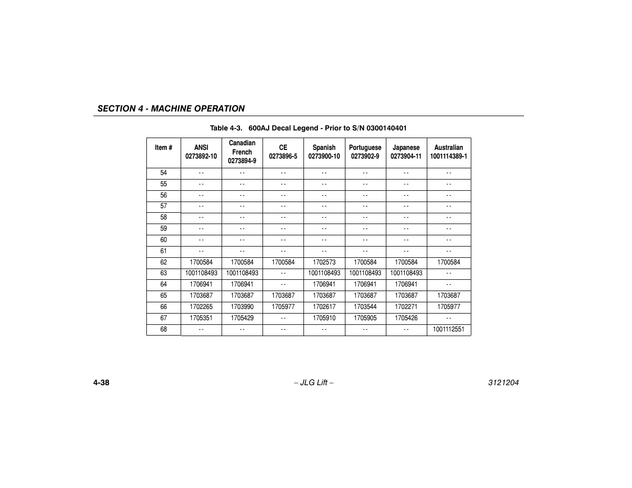 JLG 600A_AJ Operator Manual User Manual | Page 94 / 148