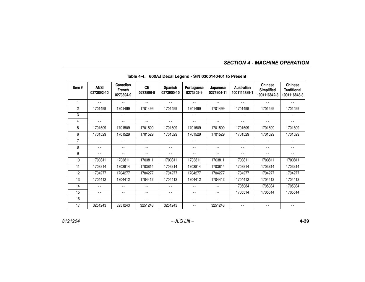 600aj decal legend - s/n 0300140401 to present -39 | JLG 600A_AJ Operator Manual User Manual | Page 95 / 148
