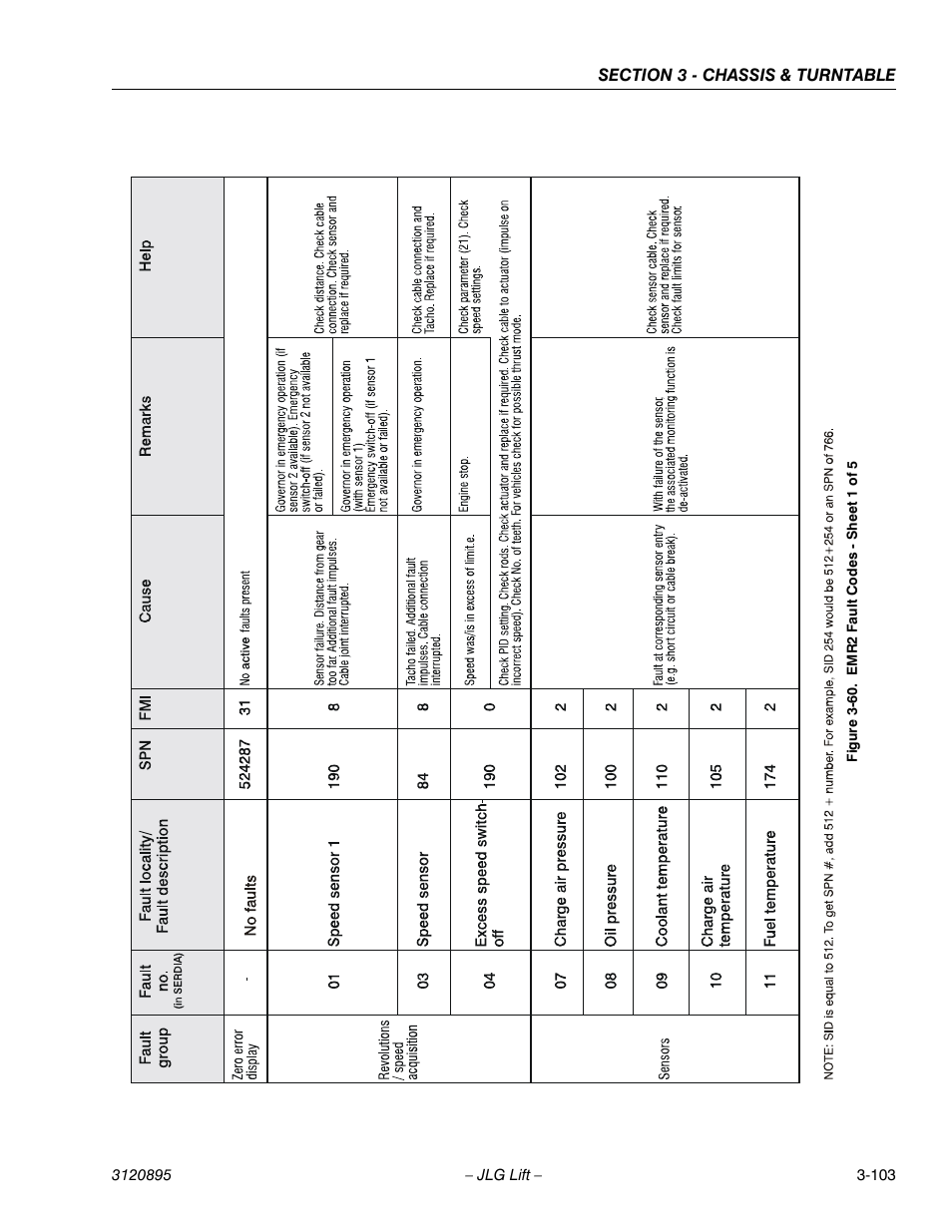 Emr2 fault codes - sheet 1 of 5 -103 | JLG 460SJ Service Manual User Manual | Page 155 / 462