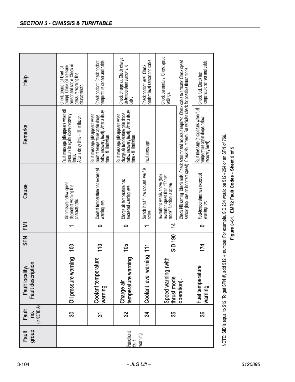 Emr2 fault codes - sheet 2 of 5 -104 | JLG 460SJ Service Manual User Manual | Page 156 / 462