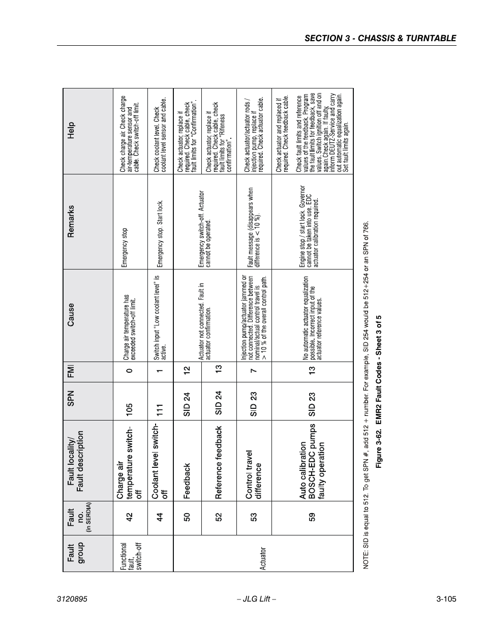 Emr2 fault codes - sheet 3 of 5 -105 | JLG 460SJ Service Manual User Manual | Page 157 / 462