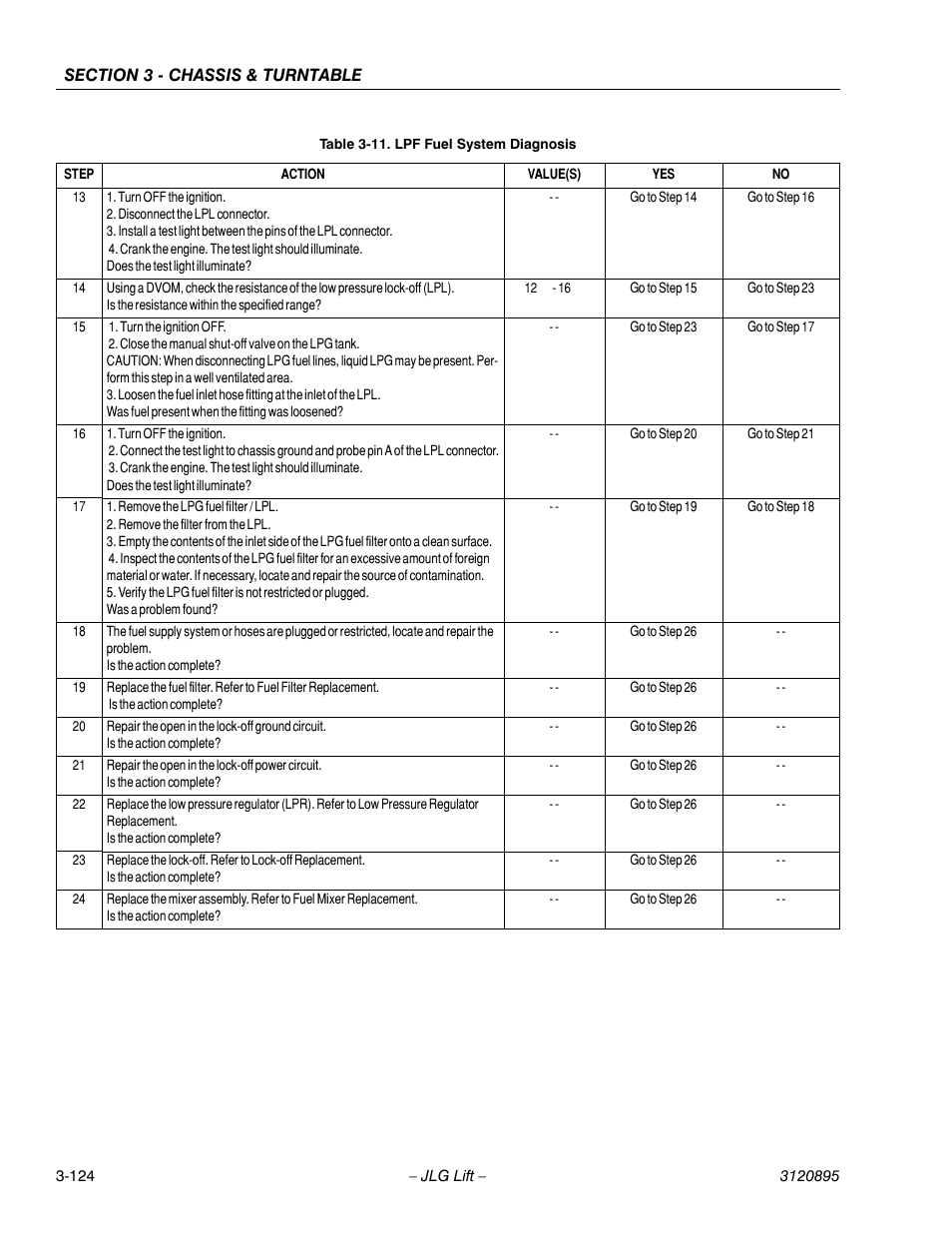 JLG 460SJ Service Manual User Manual | Page 176 / 462