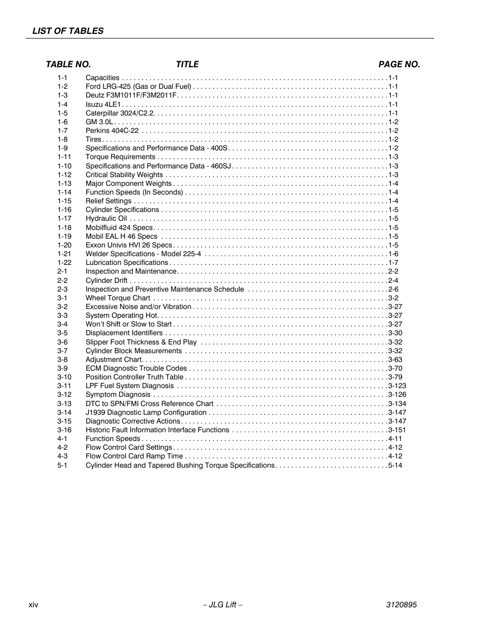 JLG 460SJ Service Manual User Manual | Page 18 / 462