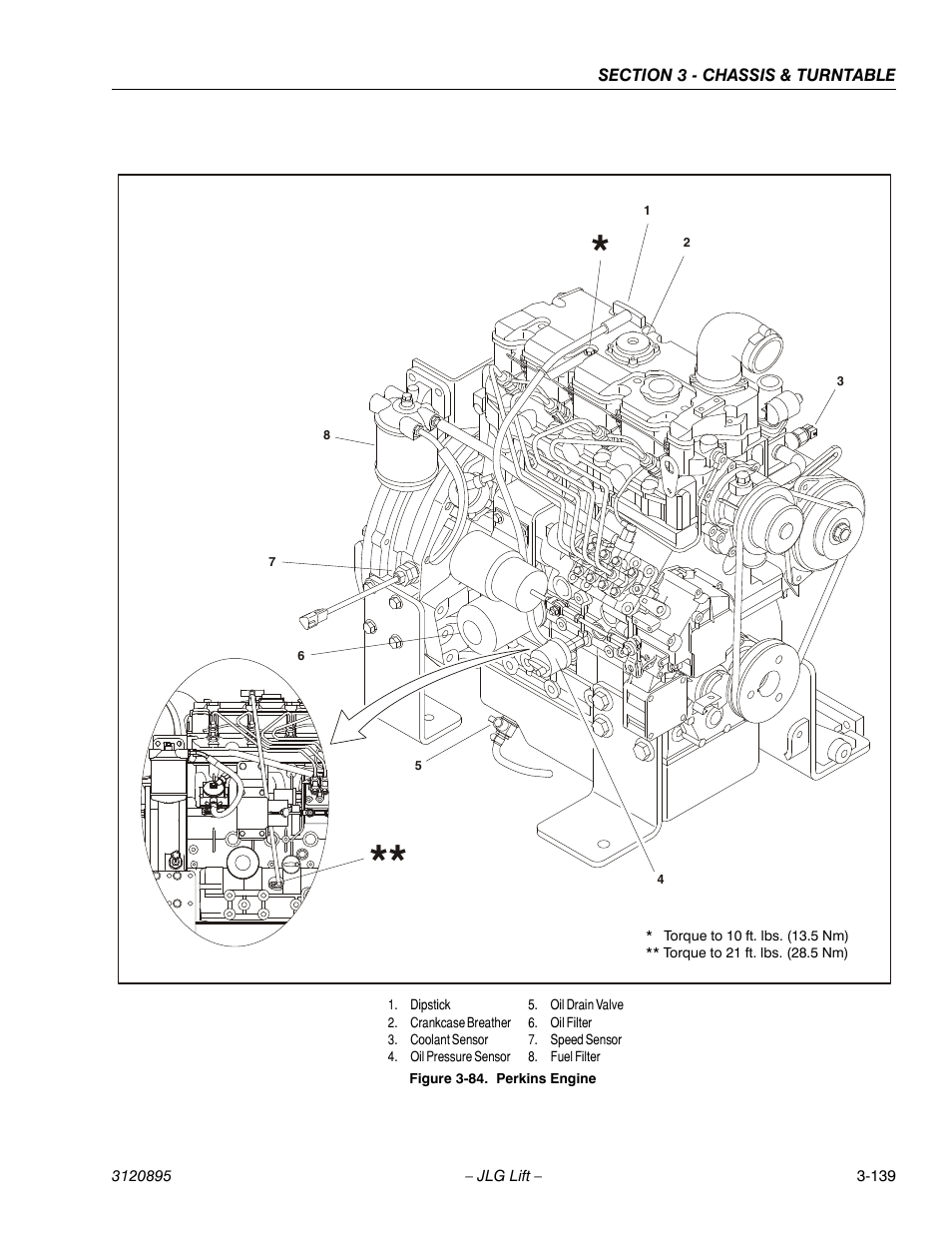 Perkins engine -139 | JLG 460SJ Service Manual User Manual | Page 191 / 462