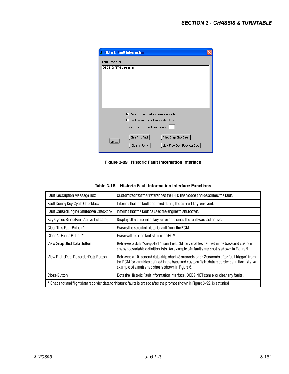 Historic fault information interface -151, Figure 3-89. f, Ta. table 3-16 | JLG 460SJ Service Manual User Manual | Page 203 / 462