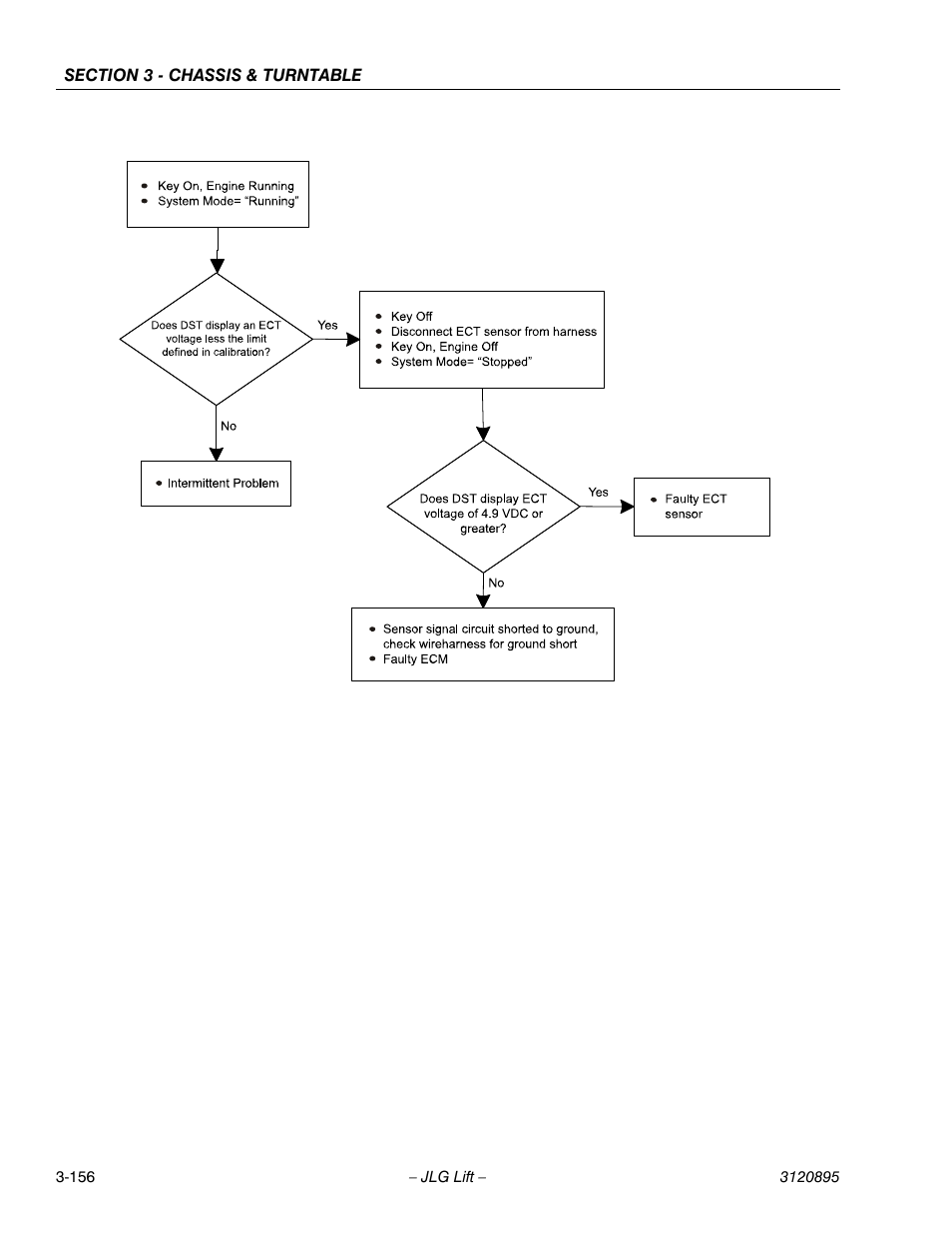 JLG 460SJ Service Manual User Manual | Page 208 / 462