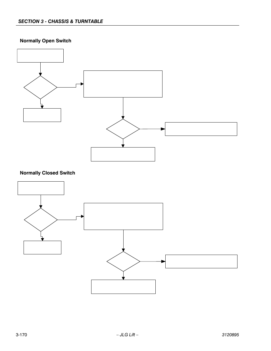 Normally open switch normally closed switch | JLG 460SJ Service Manual User Manual | Page 222 / 462