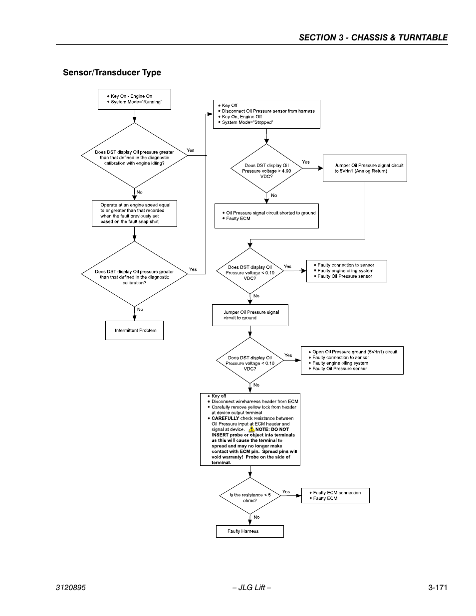 JLG 460SJ Service Manual User Manual | Page 223 / 462