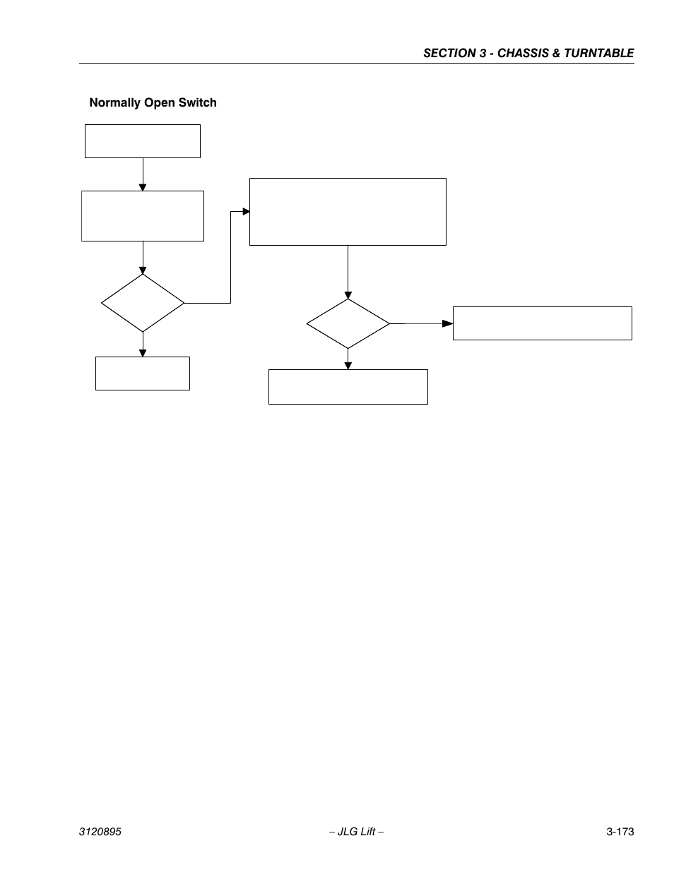 Normally open switch | JLG 460SJ Service Manual User Manual | Page 225 / 462