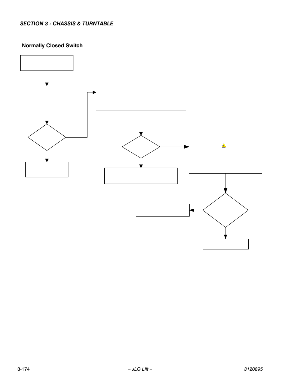 Normally closed switch | JLG 460SJ Service Manual User Manual | Page 226 / 462