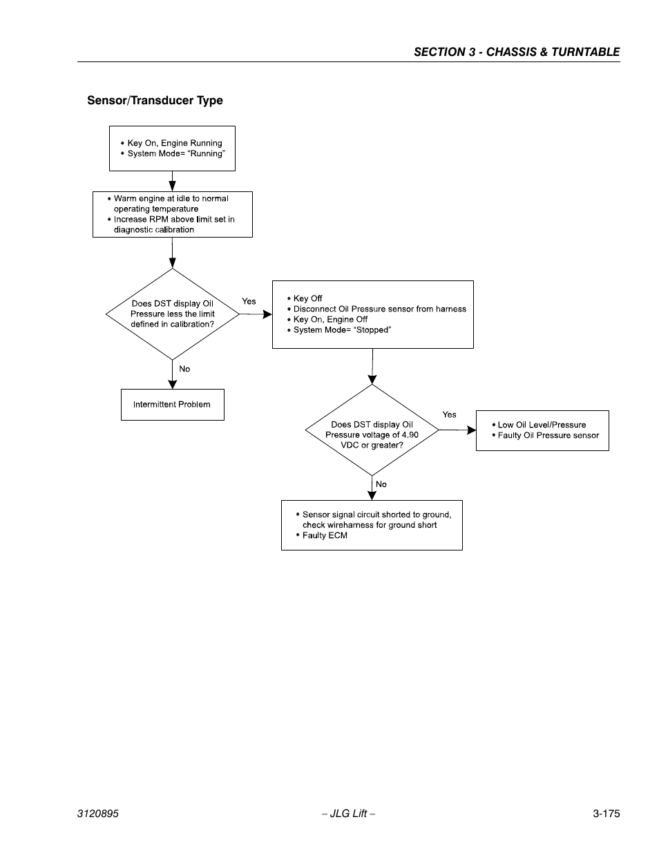 JLG 460SJ Service Manual User Manual | Page 227 / 462