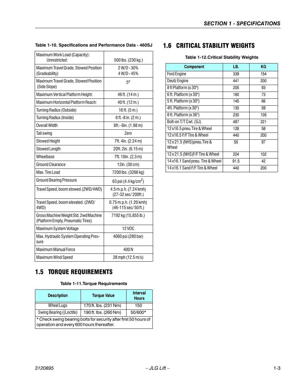 5 torque requirements, 6 critical stability weights, Torque requirements -3 | Critical stability weights -3, Specifications and performance data - 460sj -3 | JLG 460SJ Service Manual User Manual | Page 23 / 462