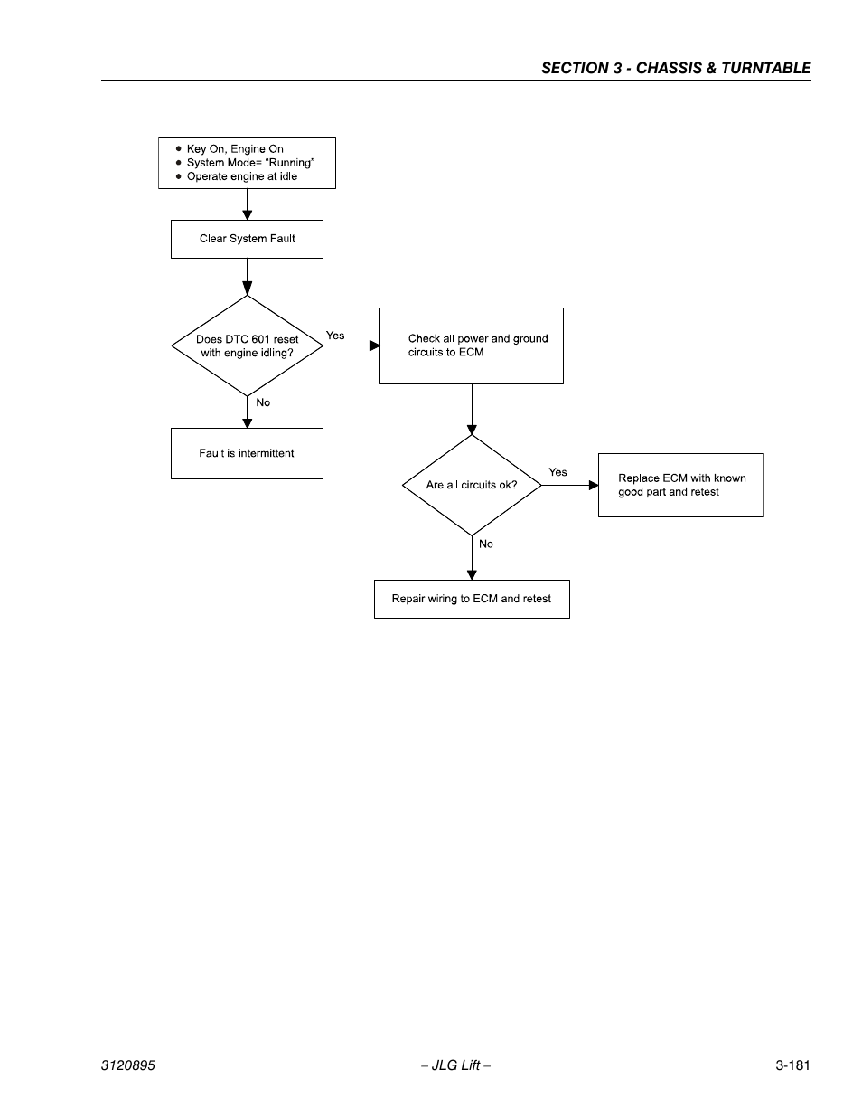 JLG 460SJ Service Manual User Manual | Page 233 / 462