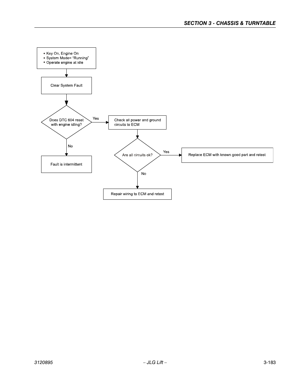 JLG 460SJ Service Manual User Manual | Page 235 / 462