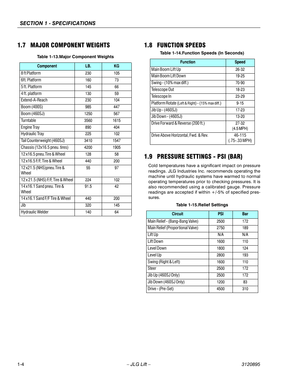 7 major component weights, 8 function speeds, 9 pressure settings - psi (bar) | Major component weights -4, Function speeds -4, Pressure settings - psi (bar) -4, Function speeds (in seconds) -4, Relief settings -4 | JLG 460SJ Service Manual User Manual | Page 24 / 462