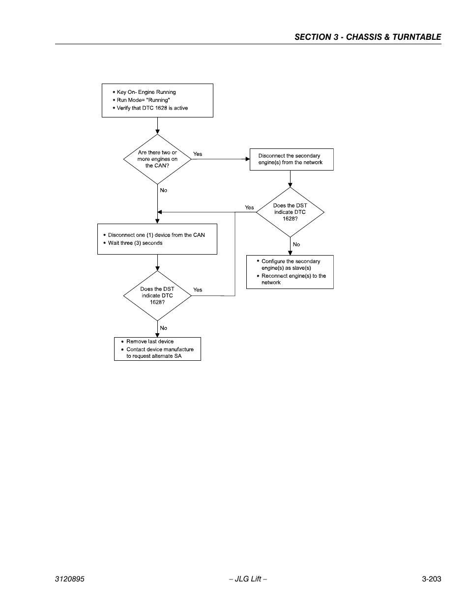 JLG 460SJ Service Manual User Manual | Page 255 / 462