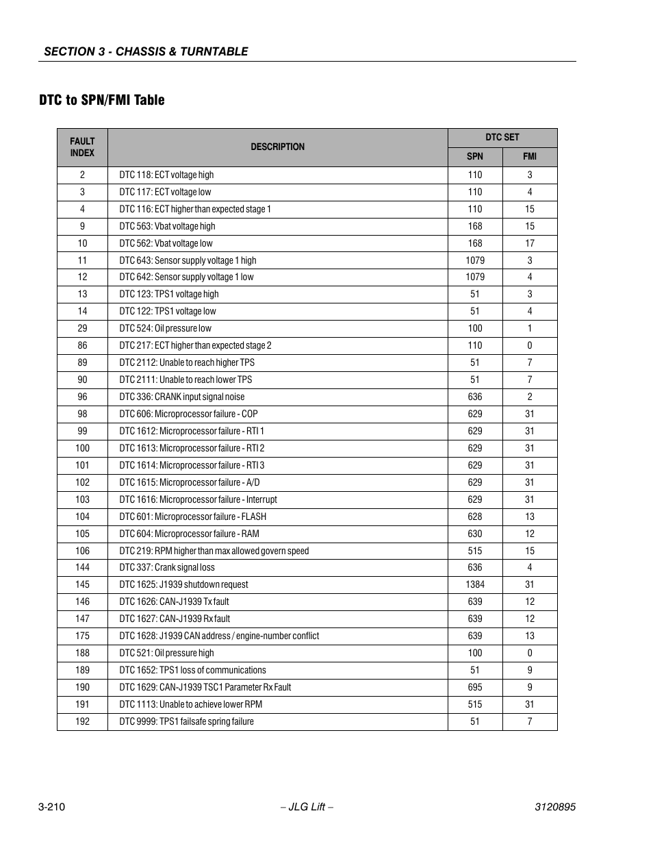 Dtc to spn/fmi table, Dtc to spn/fmi table -210 | JLG 460SJ Service Manual User Manual | Page 262 / 462