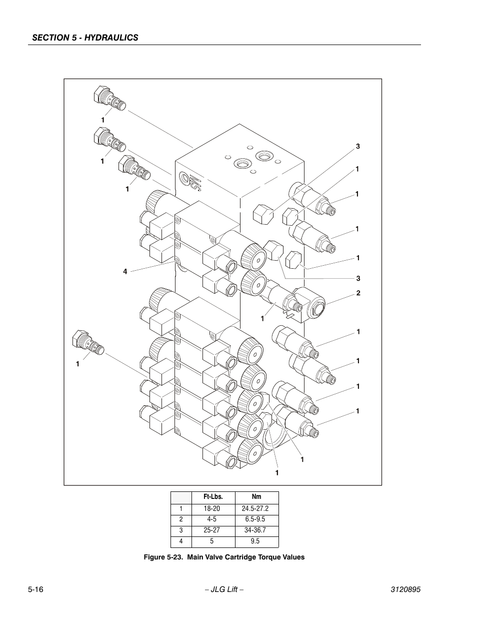 Main valve cartridge torque values -16 | JLG 460SJ Service Manual User Manual | Page 304 / 462